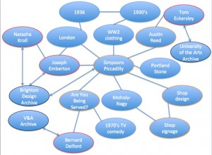 A diagram showing archives and other entities connected