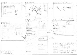 rough ideas for data connectivity