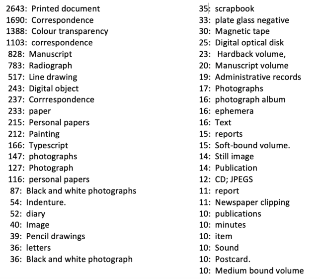 List of genre and form types used in the Archives Hub