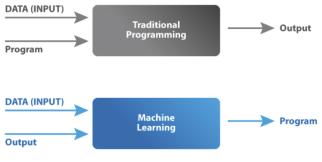 Machine Learning With Archive Collections – Archives Hub Blog