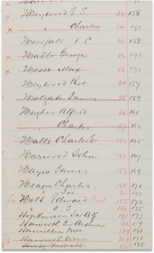 Photograph of showing extract from handwritten list of guarantors on lined paper. Names are in alphabetical order, all beginning with the letter H. Some names are crossed out in red ink.