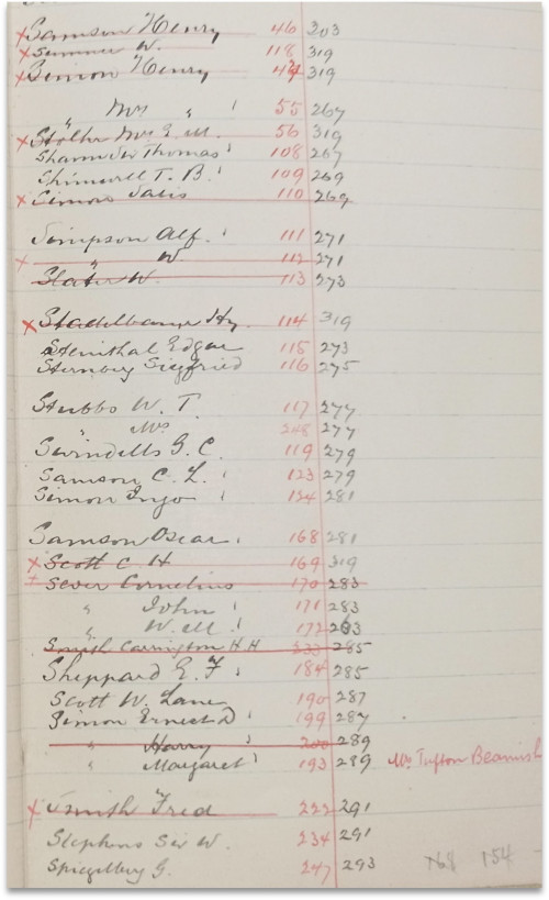 Photograph of showing extract from handwritten list of guarantors on lined paper. Names are in alphabetical order, all beginning with S. Some names are crossed out in red ink.